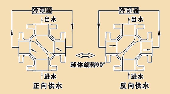 四通原理图