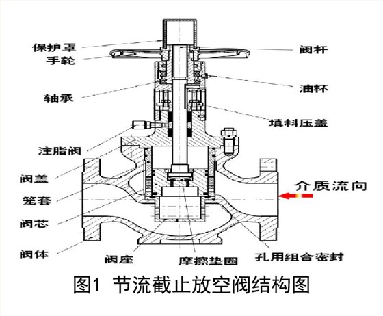 节流截止放空阀结构图