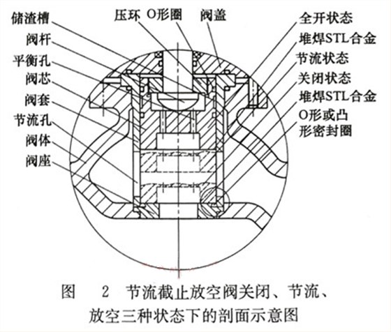 剖面示意图