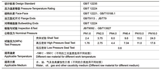 GB截止阀技术性能规范