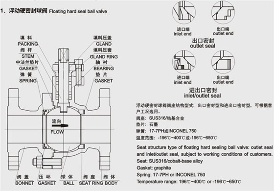 浮动硬密封球阀结构尺寸图