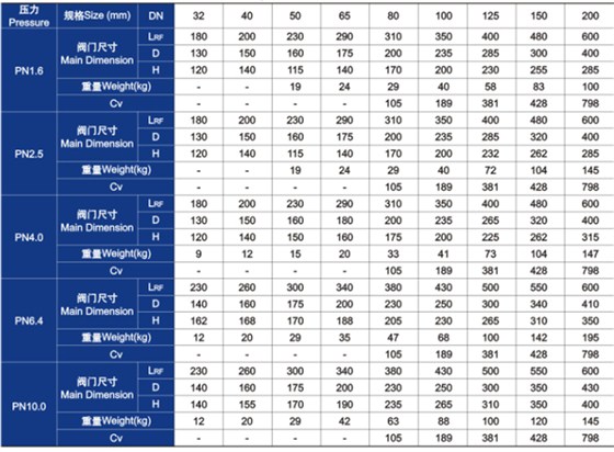 升降式止回阀主要外形尺寸和重量