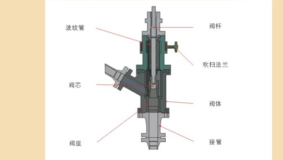 煤粉输送角阀结构与材质