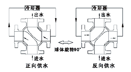 四通原理图