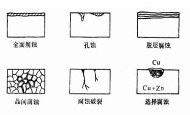 阀门腐蚀3