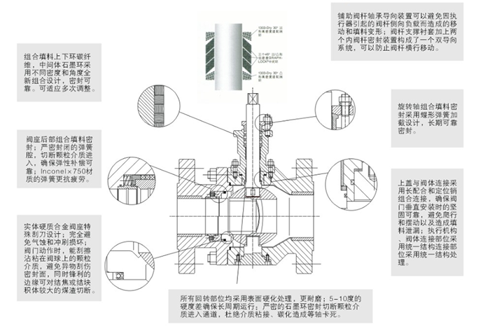 分体式煤灰煤浆控制阀结构尺寸图 分体式煤灰煤浆控制阀结构尺寸图