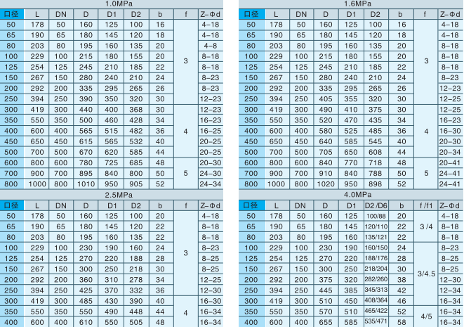 偏心半球阀 偏心半球阀