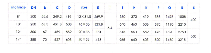 三通式料浆阀主要外形尺寸图表 三通式料浆阀主要外形尺寸图表