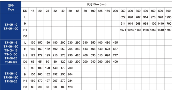 Основные технические параметры ручного регулирующего клапана