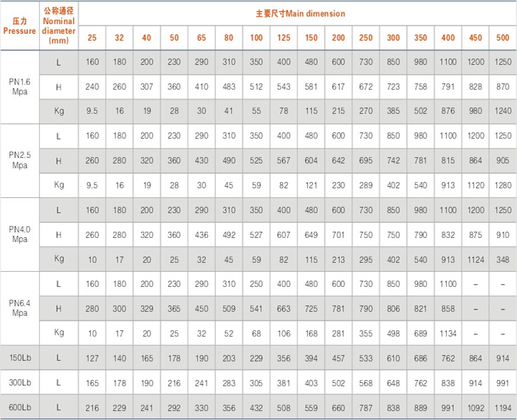主要外形尺寸及重量 主要外形尺寸及重量