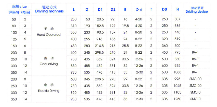 Y型料浆阀主要外形尺寸图表 Y型料浆阀主要外形尺寸图表