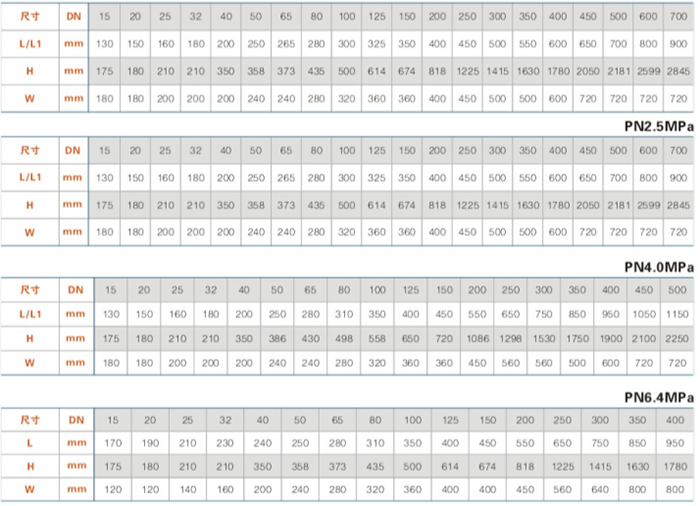 低温闸阀主要连接尺寸 低温闸阀主要连接尺寸