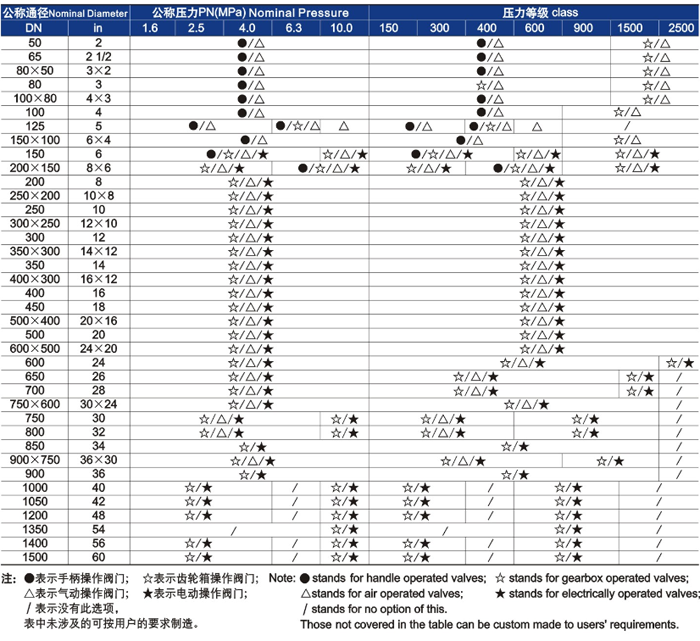 供货范围 供货范围