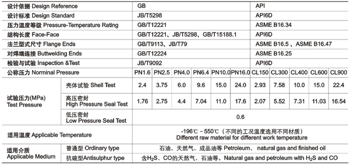 平板式闸阀技术性能规范 平板式闸阀技术性能规范